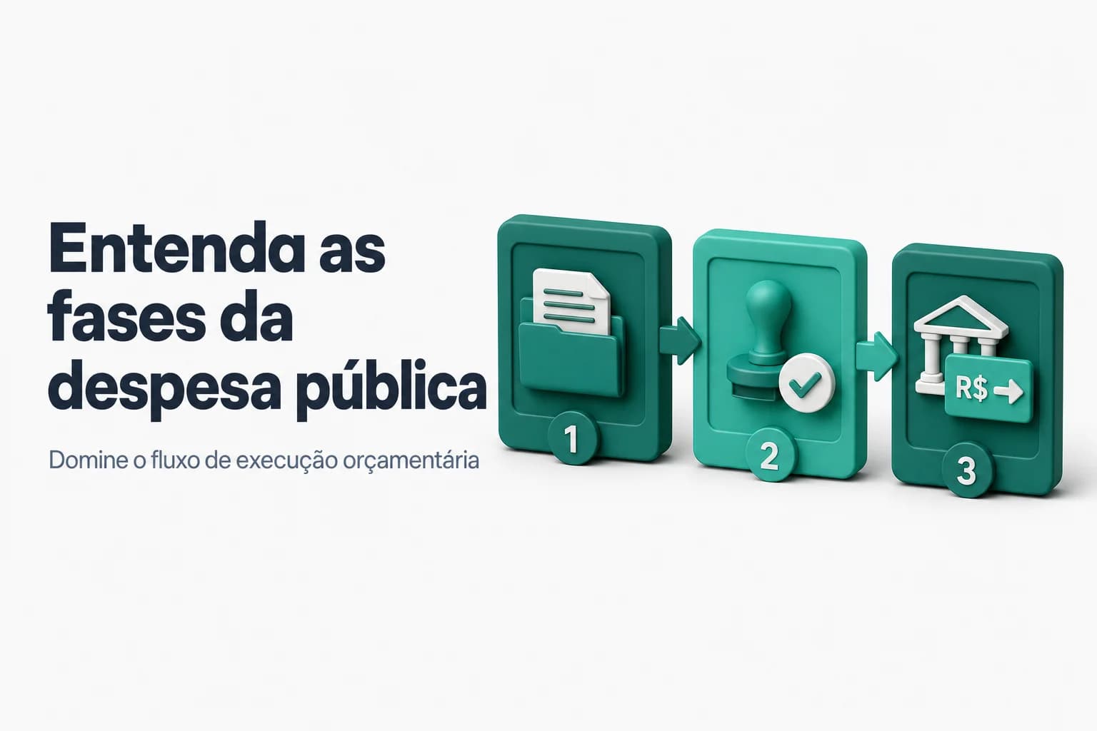 Infográfico das três fases da despesa pública: empenho, liquidação e pagamento