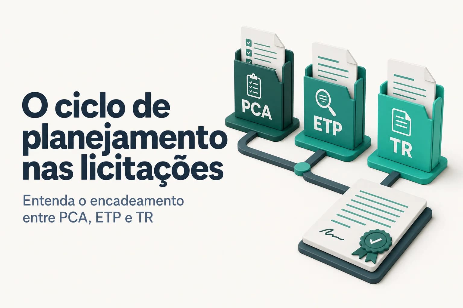 Diagrama do ciclo de planejamento de licitações: PCA, ETP e TR encadeados.