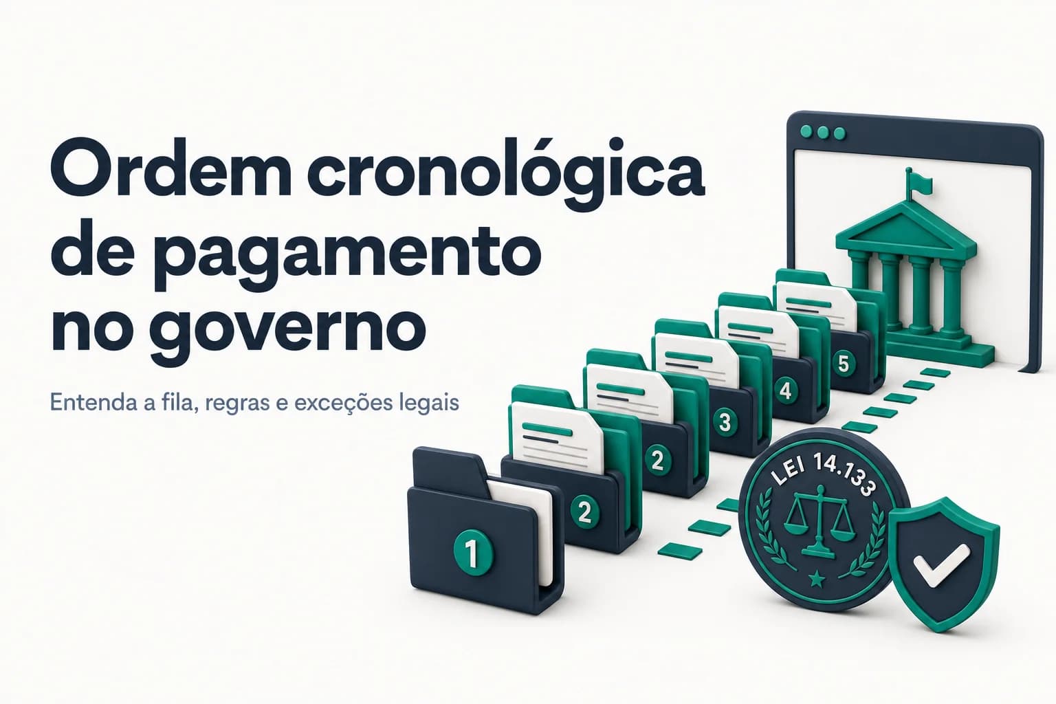 Gráfico ilustrando a fila de pagamentos da administração pública conforme a ordem cronológica da Lei 14.133/2021