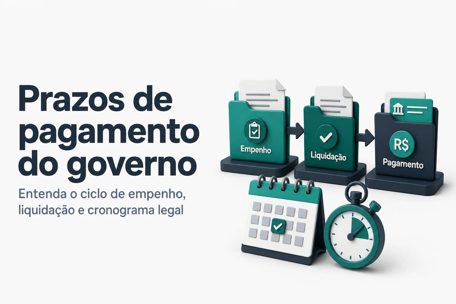 Gráfico do ciclo de pagamento: empenho, liquidação e pagamento
